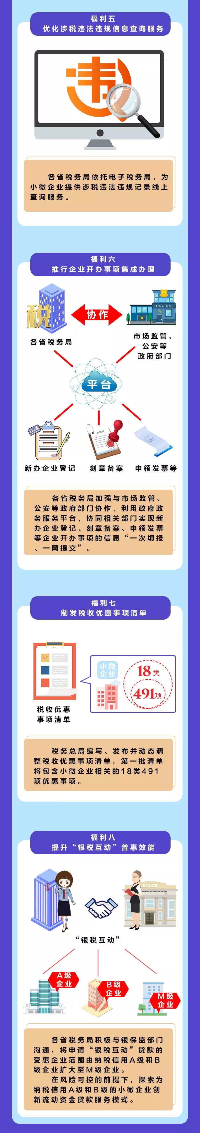 不得不知的小微企業新福利